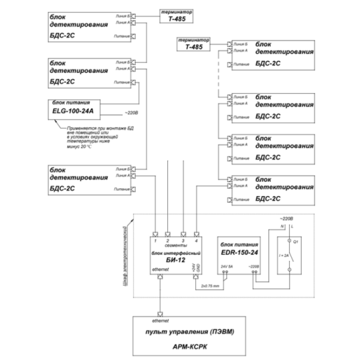 Купить Комплекты радиационного контроля КРК-32-64 и КСРК-12 в 