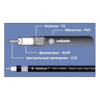 Radiolab RG-174 A/U