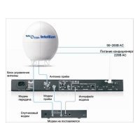 NavCom Intellian V240С