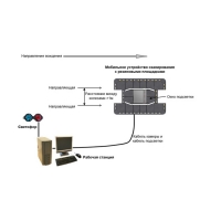 Перемещаемая система SecuScan