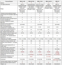 Аудио регистратор MDL2-3-4A-SD (SD-32 Гб)