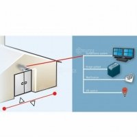 Купить AXIS CrossLine Detection в 