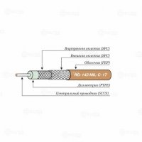 Купить Radiolab RG-142 в Москве с доставкой по всей России