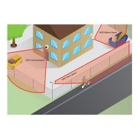 AXIS Motion Guard