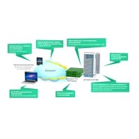 Купить Континент TLS VPN Сервер IPC-3000F в 