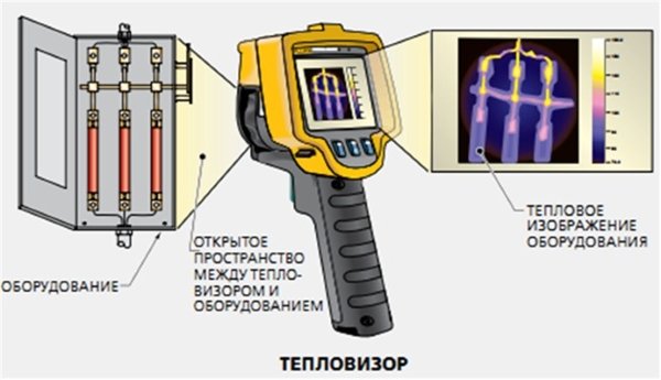 принцип работы тепловизора