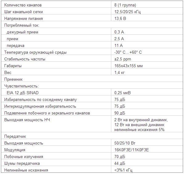Характеристики радиостанции Vertex Standard VX-4104