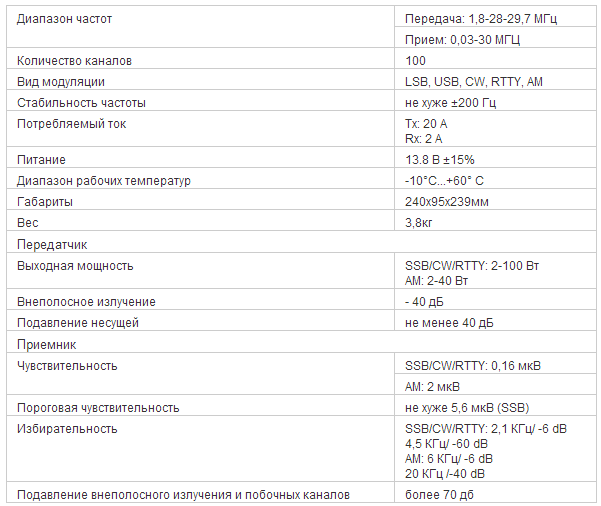 Характеристики трансивера ICOM IC-718-UT