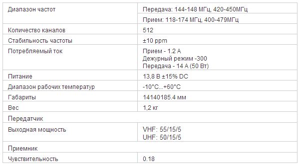 Характеристики рации ICOM IC-208H