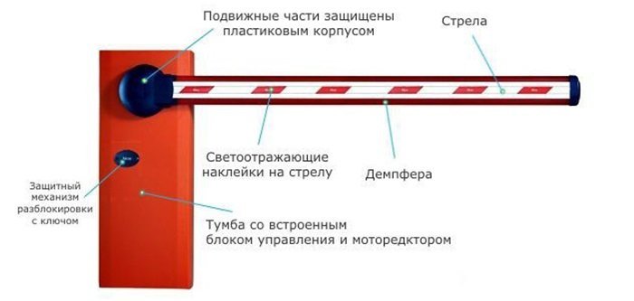 характеристики шлагбаума