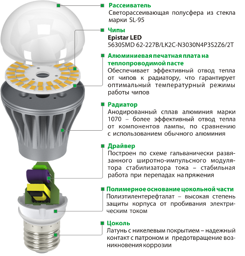 Строение светодиодной лампы