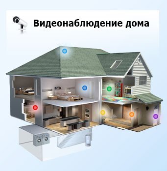 Видеонаблюдение для дома